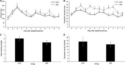 The Effect of Pedal Peptide-Type Neuropeptide on Locomotor Behavior and Muscle Physiology in the Sea Cucumber Apostichopus japonicus